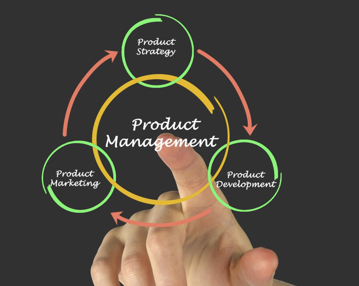 Product. Product Development Strategy. Marketing Strategy and product Development. Product developing. Product Concept in Strategy Management.