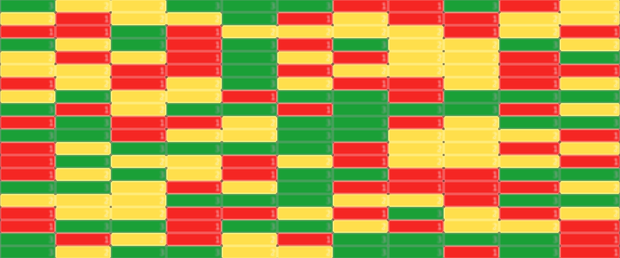 Red-Amber-Green