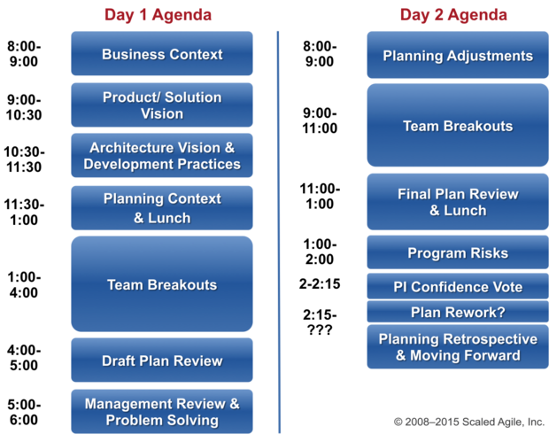 SAFe's release planning meeting agenda