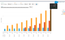 Salesforce launches free Analytics Cloud Playground