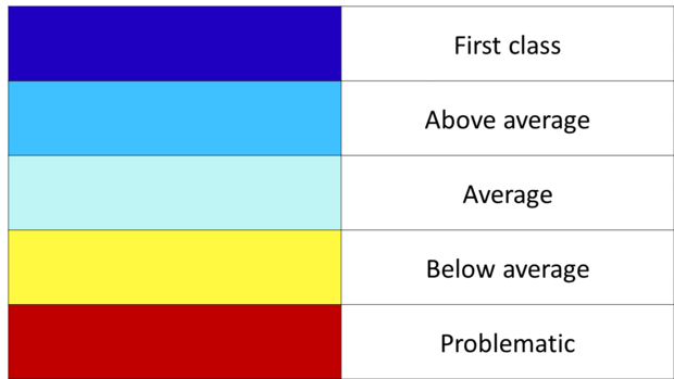 heatmap scale