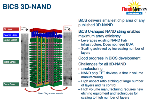 A 128GB SSD now costs PC makers just $50 | Computerworld diagram of 3d nand 