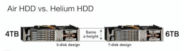 Helium HDDS