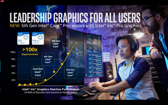 Intel graphics
