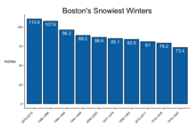 Free download: Save R data visualization time with these ggplot2 code snippets