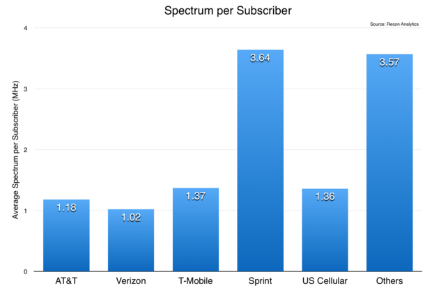 spectrum per sub 1q15