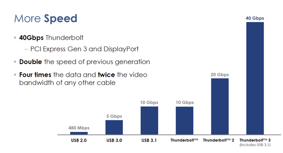 thunderbolt3.slide2