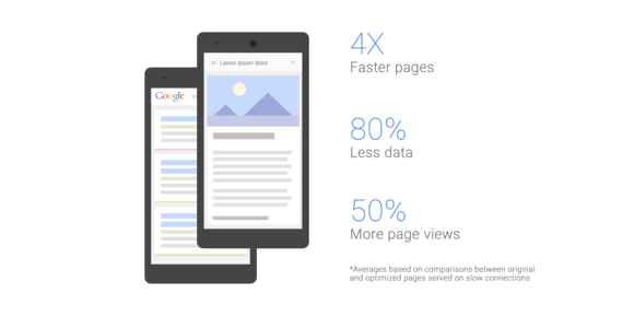 faster web pages