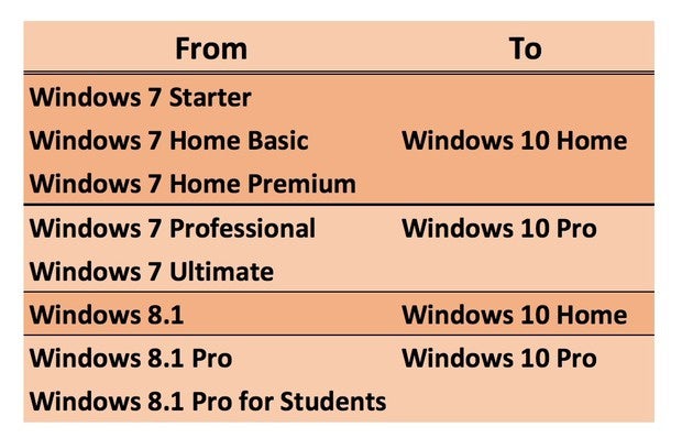 can i upgrade windows 7 professional to ultimate