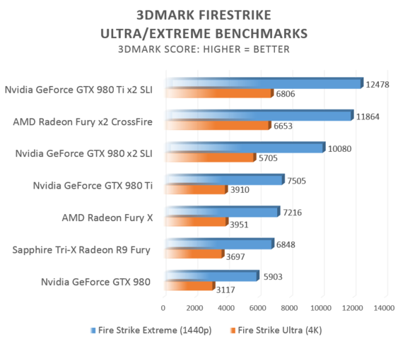 3dmark