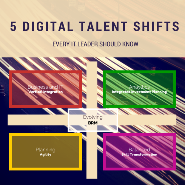 5 digital talent shifts