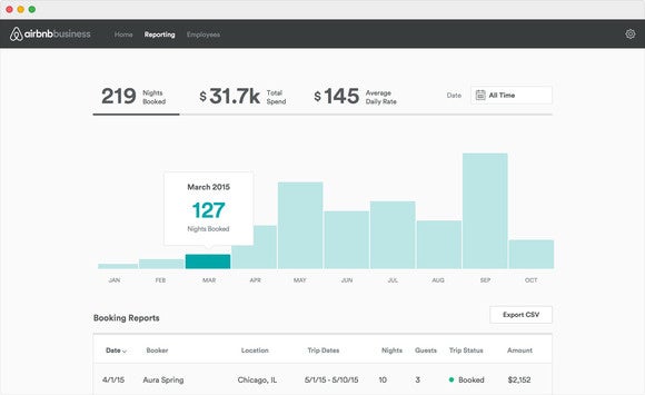 airbnbs dashboard for businesses