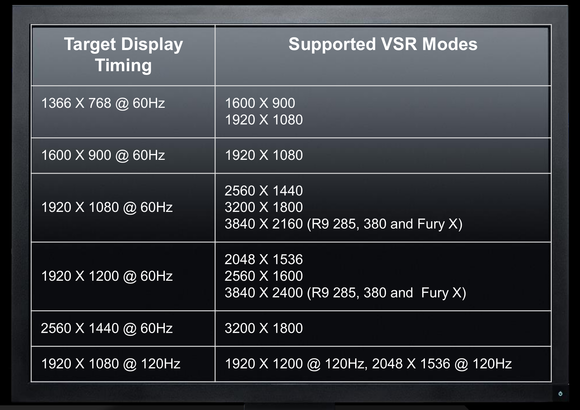 amd vsr