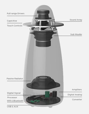 archt one diagram