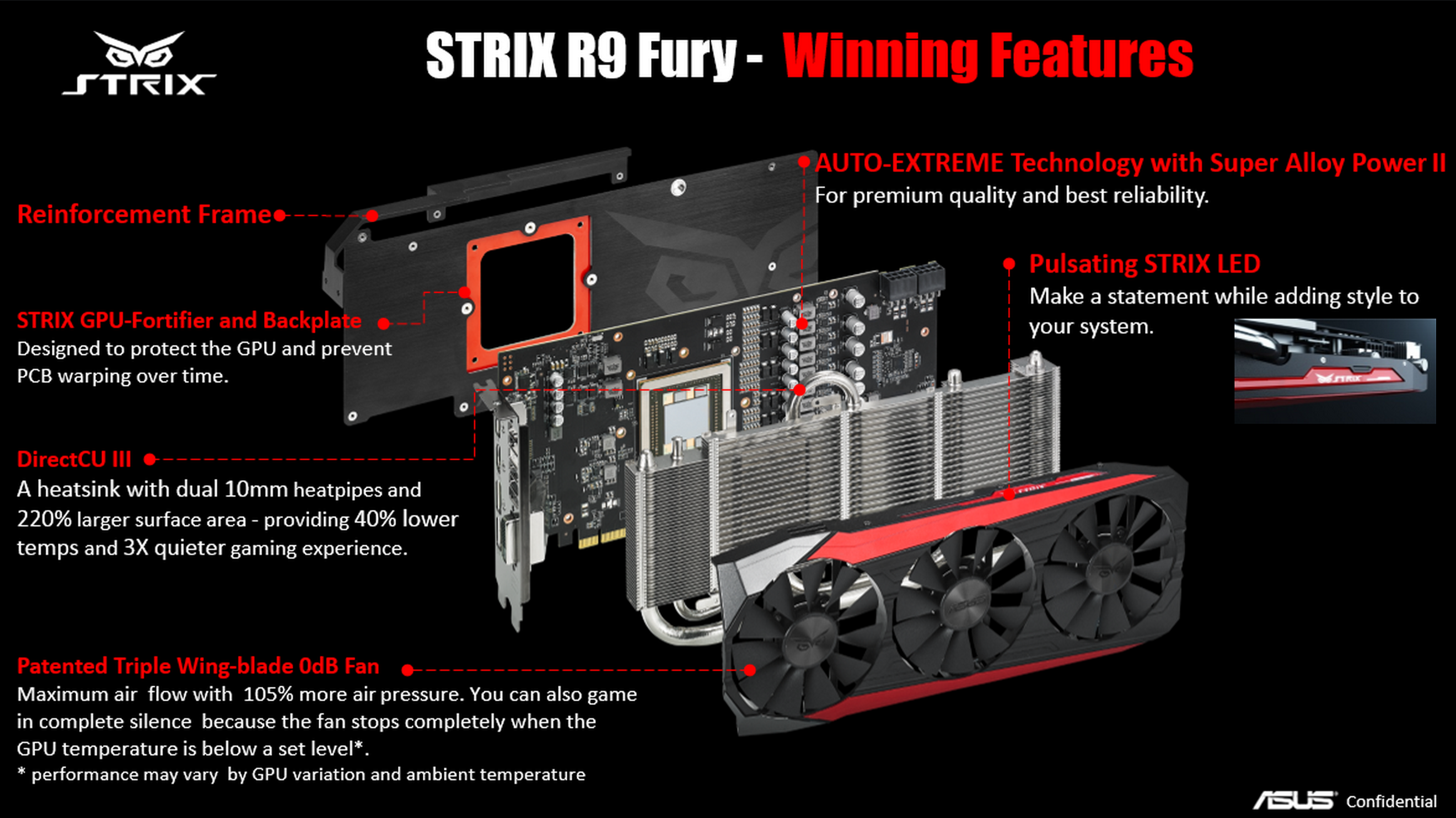 Radeon R9 Fury graphics card review 
