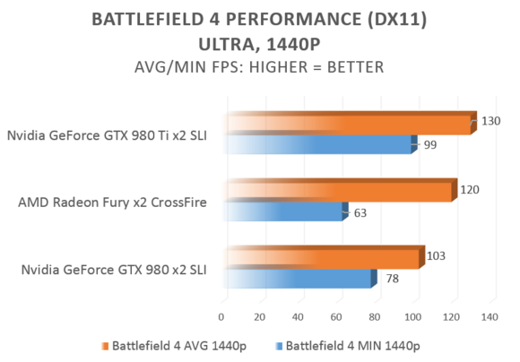 bf4 1440p
