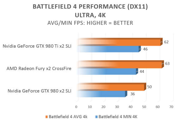 bf4 4k