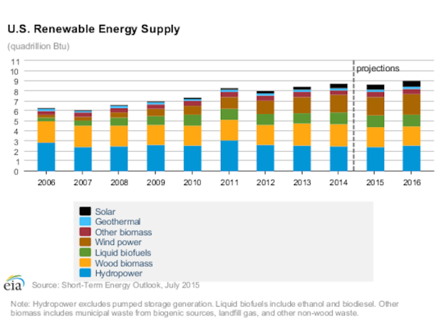 Clinton plan to power U.S. homes with renewable energy in 10 years is ...