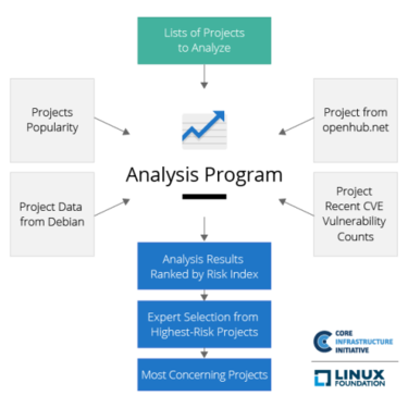 cii analysisprogram v4 03
