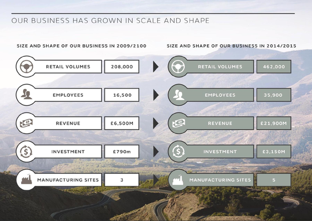 cloud world london 2015 - jaguar land rover