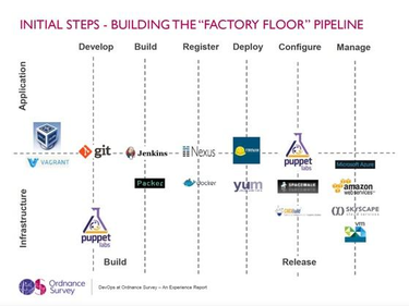 cloud world london 2015 - ordinance survey chart