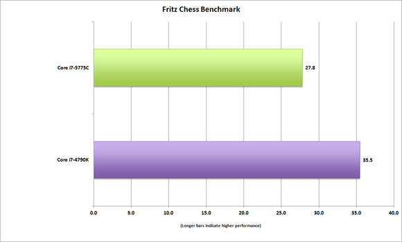 Chess benchmarks
