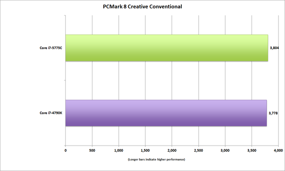 corei7 5775c pcmark creative conventional