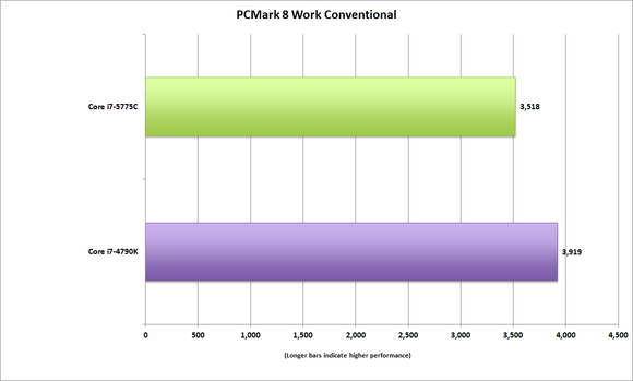 corei7 5775c pcmark work conventional