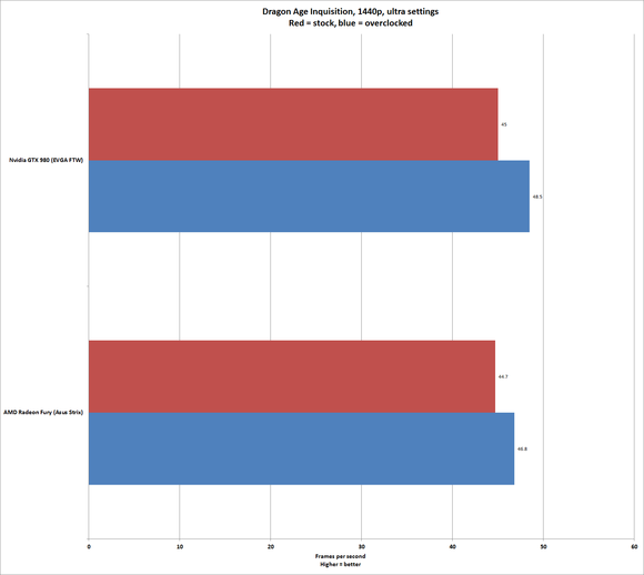 dragon age overclocked h2h