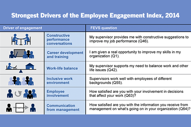 Here’s how to keep your employees engaged in their jobs