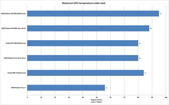 gpu temp fury