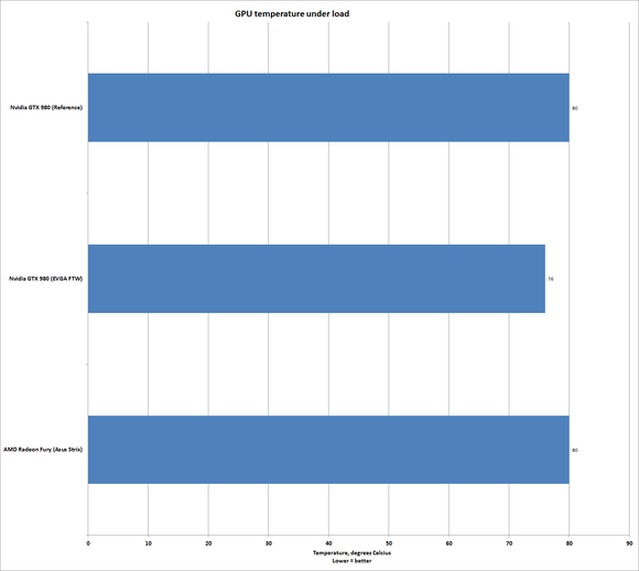 gpu temps h2h
