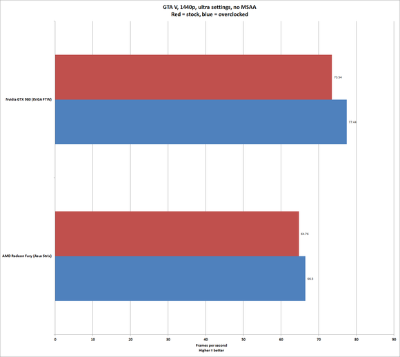 gta v overclocked h2h