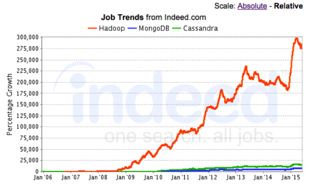 hadoop jobs 2