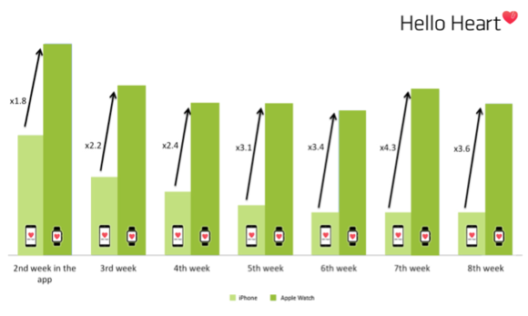 hello heart data