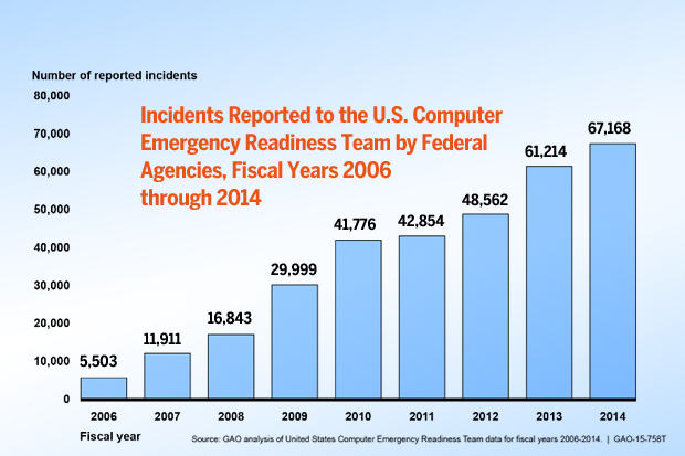 GAO: Early look at fed’s “Einstein 3” security weapon finds challenges