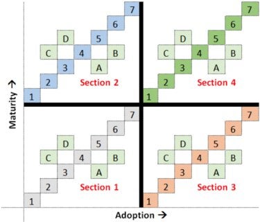 About MaaS and PaaS of the future