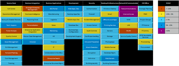 it finance baseline
