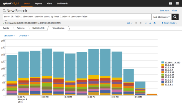 log visualizations