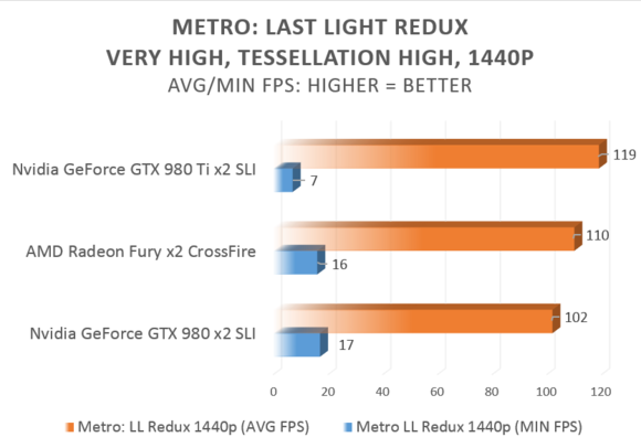 metro ll 1440p