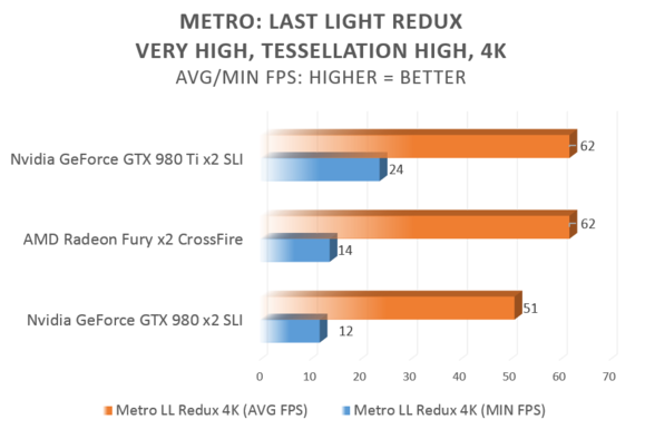 metro ll 4k