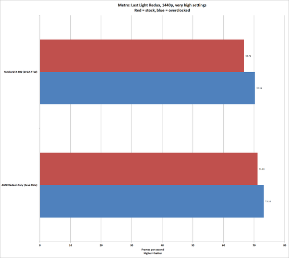 metro overclocked h2h