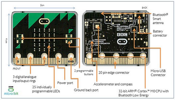 micro bit