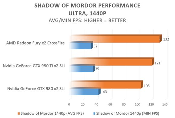 mordor ultra 1440p