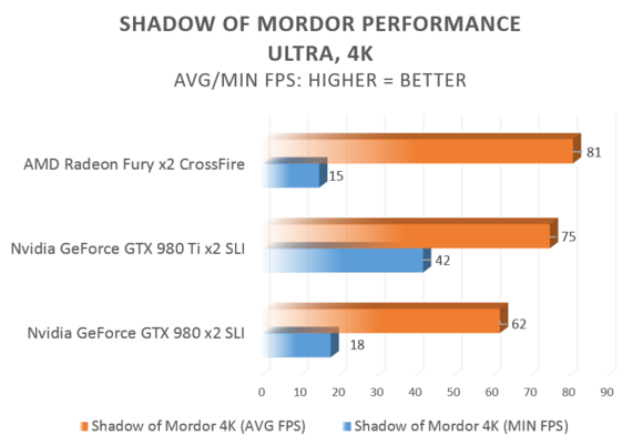 mordor ultra 4k