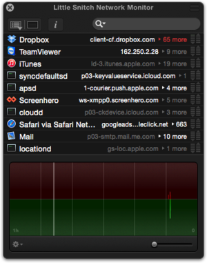 network monitor