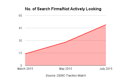not actively looking chart