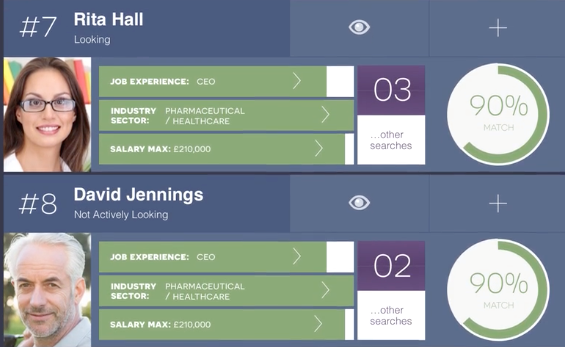 not actively looking user profiles