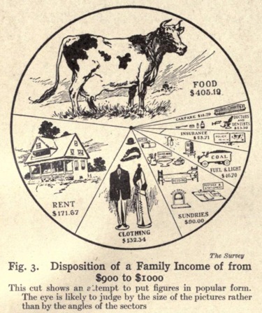 pie chart big grab