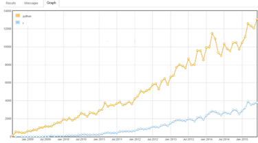 python vs. r